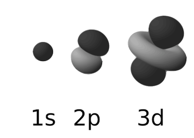 Examples of atomic orbitals